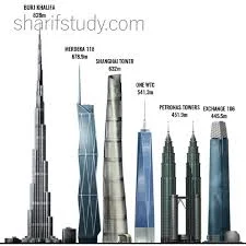 مرکز خرید جهانیان