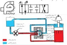 صنایع مهندسی هیدروفرکو HFCO کارخانه شماره 2