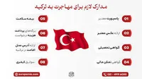 مهاجرت به ترکیه 2026✔️(شرایط مهاجرت به ترکیه)
