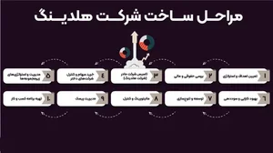 شرکت آرتان ترابر پاژ