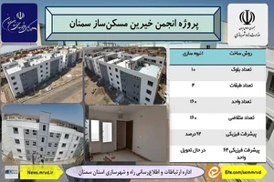 لین ۵ انتظام