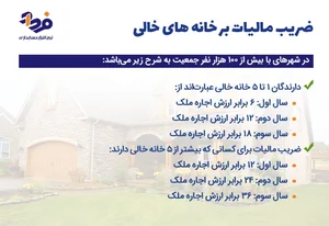 مالیات بر خانه های خالی + 3 روش برای گزارش فرار مالیاتی