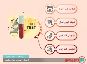 Behestan Plasma Central Office