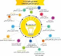 دیجیتال مارکتینگ وب یار