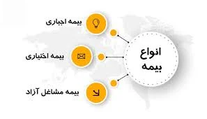 سازمان تامین اجتماعی استان کهگیلویه و بویراحمد