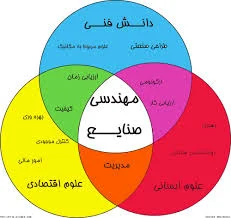 شرکت فرآب صنعت زلال