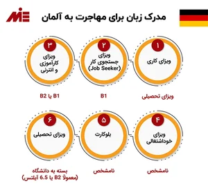 راهنمای جامع مهاجرت به آلمان 2026✓ شرایط شگفت انگیز مهاجرت به آلمان