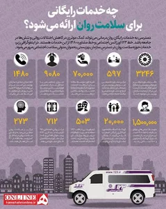 مرکز مشاوره ازدواج نویان