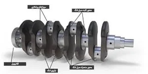 بازار آهن
