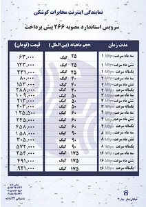 نمایندگی رسمی اینترنت مخابرات کوشکی