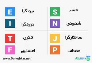 تیپ شخصیتی افراد معروف ایرانی و خارجی بر اساس مدل MBTI