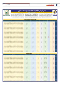 مكتب مستقبل الفهود