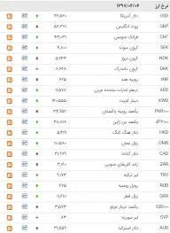 قیمت 19 ارز بالا رفت/ قیمت امروز ارزها +جدول