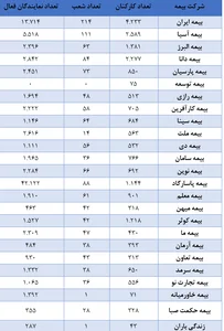 بهترین بیمه عمر سال 1404: جامع ترین مقایسه و بررسی | بیمه تایم