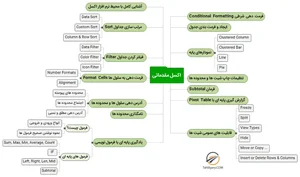 آموزش اکسل