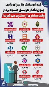 خودپرداز بانک آینده