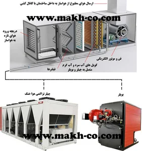 نصب و تعمیر پکیچ عبدی