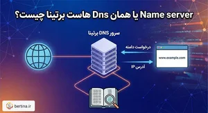 مقالات هاست و میزبانی وب - آموزش و راهنما | وبلاگ برتینا