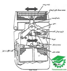 انلاین شاپ محصولات لاکچری کوین گاتیوویلا