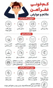 8 دلیل کمبود آهن در بدن زنان- کم خونی ناشی از فقر آهن، علائم و ...