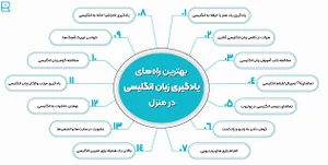 چطور زبان انگلیسی را سریع‌تر یاد بگیریم؟