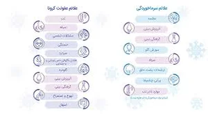 علائم کرونا جدید - نشانه های اولیه کرونا - تفاوت آن با سرماخوردگی