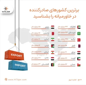 payam angha Ltd.