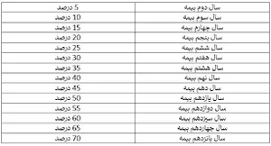 بیمه آرمان