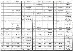 درمانگاه شهید فلاحی نزاجا 3