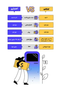 پروپی ازکی‌وام چیست؟ - ازکی وام