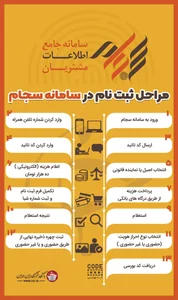سامانه سجام