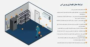 فنی تاسیسات ساختمانی مهر سپنتا