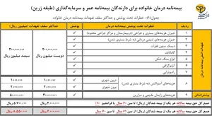 بیمه البرز نمایندگی حسینی باغی