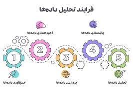 تحلیل داده ؛ ابزار رسیدن به قدرت اطلاعات در عصر دیجیتال - همکاران ...