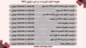 فروشگاه لوله و اتصالات آذین