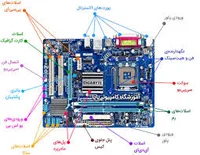 ARYAN COMPUTER