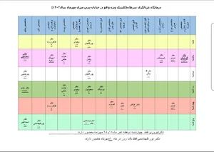 مرکز غربالگری سرطان و کلینیک ویژه شهید بهشتی انزلی