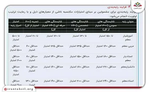 مرکز آموزش ضمن خدمت فرهنگیان میناب