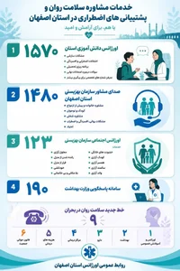 مرکز سلامت روان بم
