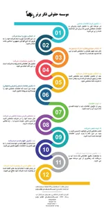 صرافی سکه عیار