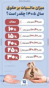 اینفوگرافیک/میزان مالیات بر حقوق سال ۱۴۰۵ چقدر است؟