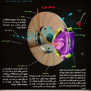 ترمز سازی یهرام