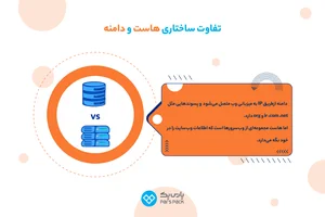 هاست و دامنه چيست ؟ - مهدی عابدپور