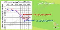 مرکز شنوایی زهره ایزد پور