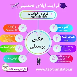 مدارک مورد نیاز برای اپلای تحصیلی چیست؟