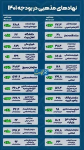 شورای هماهنگی تبلیغات اسلامی محمدشهر