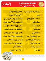 قیمت طلا، سکه و ارز امروز ۲۲ آبان‌ماه/ سکه چقدر قیمت خورد؟ - خبرآنلاین