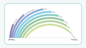 صندوق سهامی چیست؟ معرفی کامل برای سرمایه‌گذاری | آموزش مفید