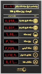 قیمت روز سکه و طلا چهارشنبه 21 مهر ماه 1400 :: نورنیوز