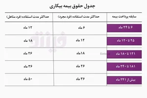 نمایندگی بیمه پاسارگاد ساوه کد 72154